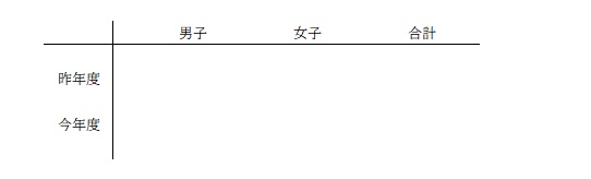 子育て&学力アップの応援ブログ ~数学~ - 次世代型個別指導塾 子育て&学力アップの応援ブログ ~数学~ - 次世代型個別指導塾