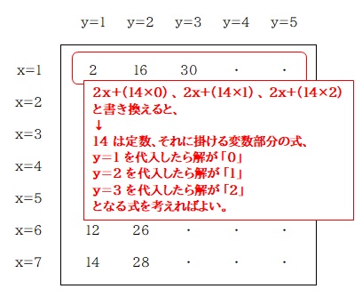 京橋・城東区蒲生の個別指導学習塾アチーブメント - blog image data