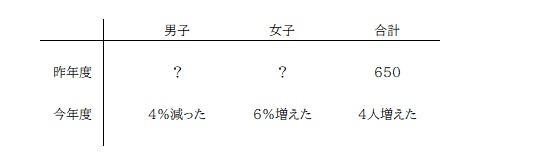 京橋・城東区蒲生の個別指導学習塾アチーブメント - blog image data