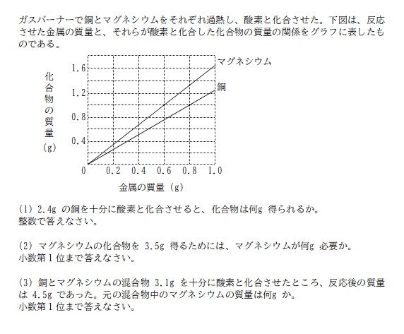 京橋・城東区蒲生の個別指導学習塾アチーブメント - blog image data