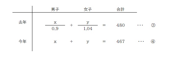 京橋・城東区蒲生の個別指導学習塾アチーブメント - blog image data