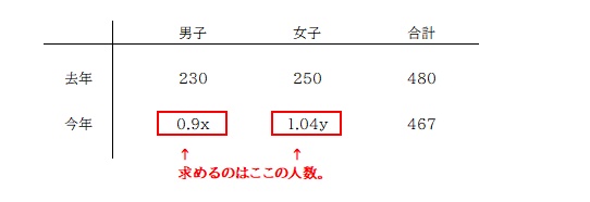 京橋・城東区蒲生の個別指導学習塾アチーブメント - blog image data