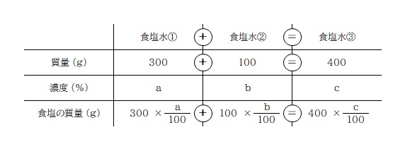 京橋・城東区蒲生の個別指導学習塾アチーブメント - blog image data