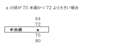 京橋・城東区蒲生の個別指導学習塾アチーブメント - blog image data