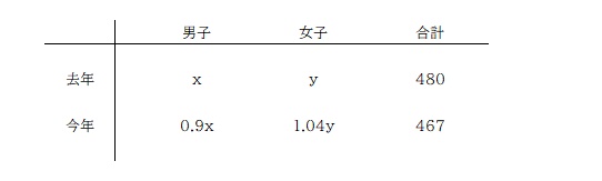 京橋・城東区蒲生の個別指導学習塾アチーブメント - blog image data