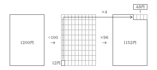 京橋・城東区蒲生の個別指導学習塾アチーブメント - blog image data