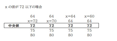 京橋・城東区蒲生の個別指導学習塾アチーブメント - blog image data