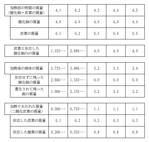 京橋・城東区蒲生の個別指導学習塾アチーブメント - blog image data