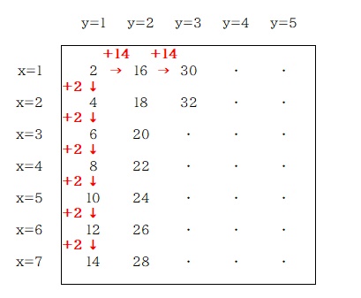 京橋・城東区蒲生の個別指導学習塾アチーブメント - blog image data