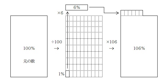 京橋・城東区蒲生の個別指導学習塾アチーブメント - blog image data