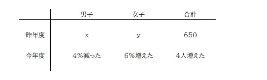 京橋・城東区蒲生の個別指導学習塾アチーブメント - blog image data