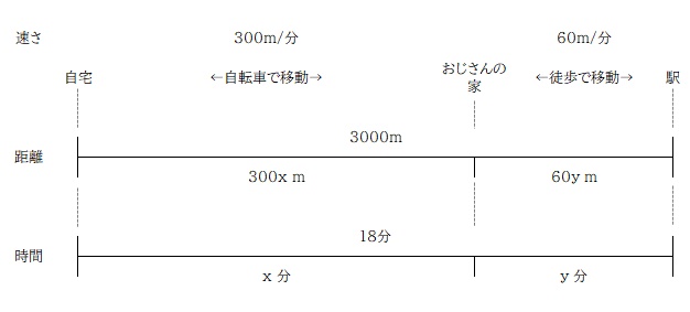 京橋・城東区蒲生の個別指導学習塾アチーブメント - blog image data