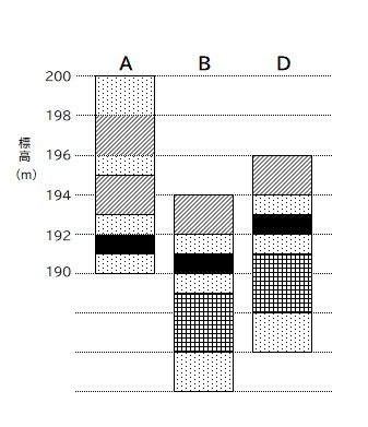 京橋・城東区蒲生の個別指導学習塾アチーブメント - blog image data