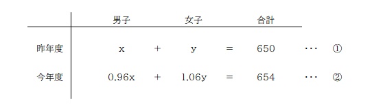 京橋・城東区蒲生の個別指導学習塾アチーブメント - blog image data