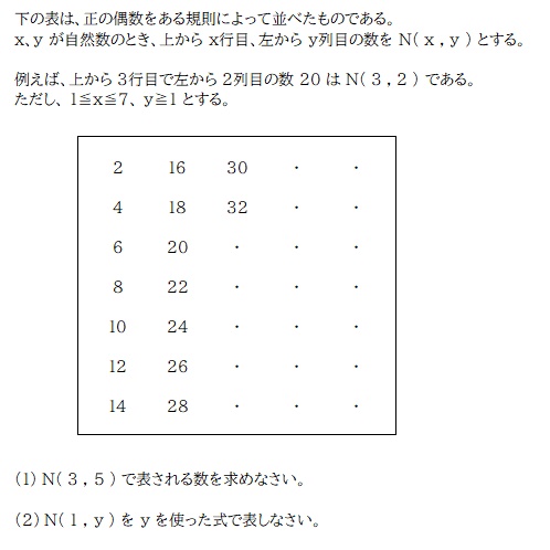 京橋・城東区蒲生の個別指導学習塾アチーブメント - blog image data