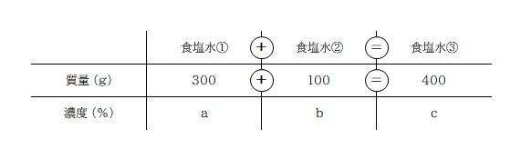 京橋・城東区蒲生の個別指導学習塾アチーブメント - blog image data