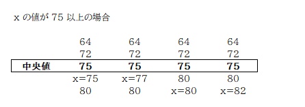 京橋・城東区蒲生の個別指導学習塾アチーブメント - blog image data