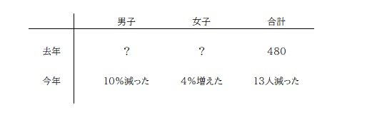 京橋・城東区蒲生の個別指導学習塾アチーブメント - blog image data