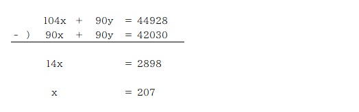 京橋・城東区蒲生の個別指導学習塾アチーブメント - blog image data