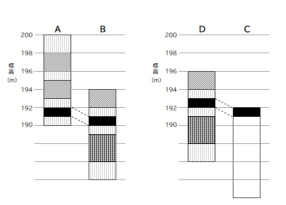 京橋・城東区蒲生の個別指導学習塾アチーブメント - blog image data