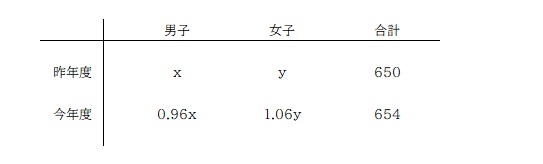 京橋・城東区蒲生の個別指導学習塾アチーブメント - blog image data