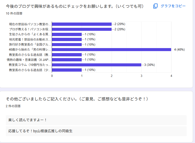 パソコン教室ブログアンケート