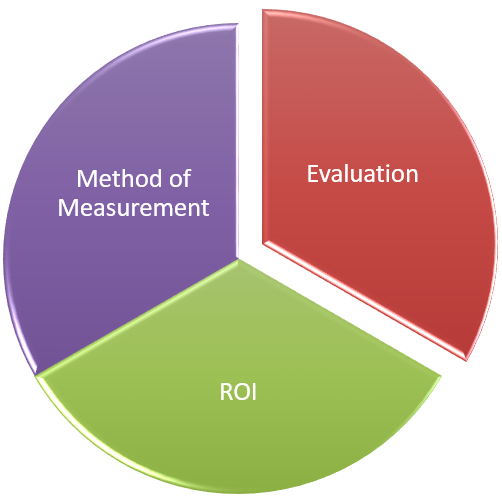 Methodology ARNI Consulting Group