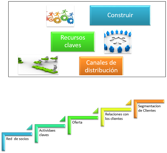 Construir ARNI Consulting Group