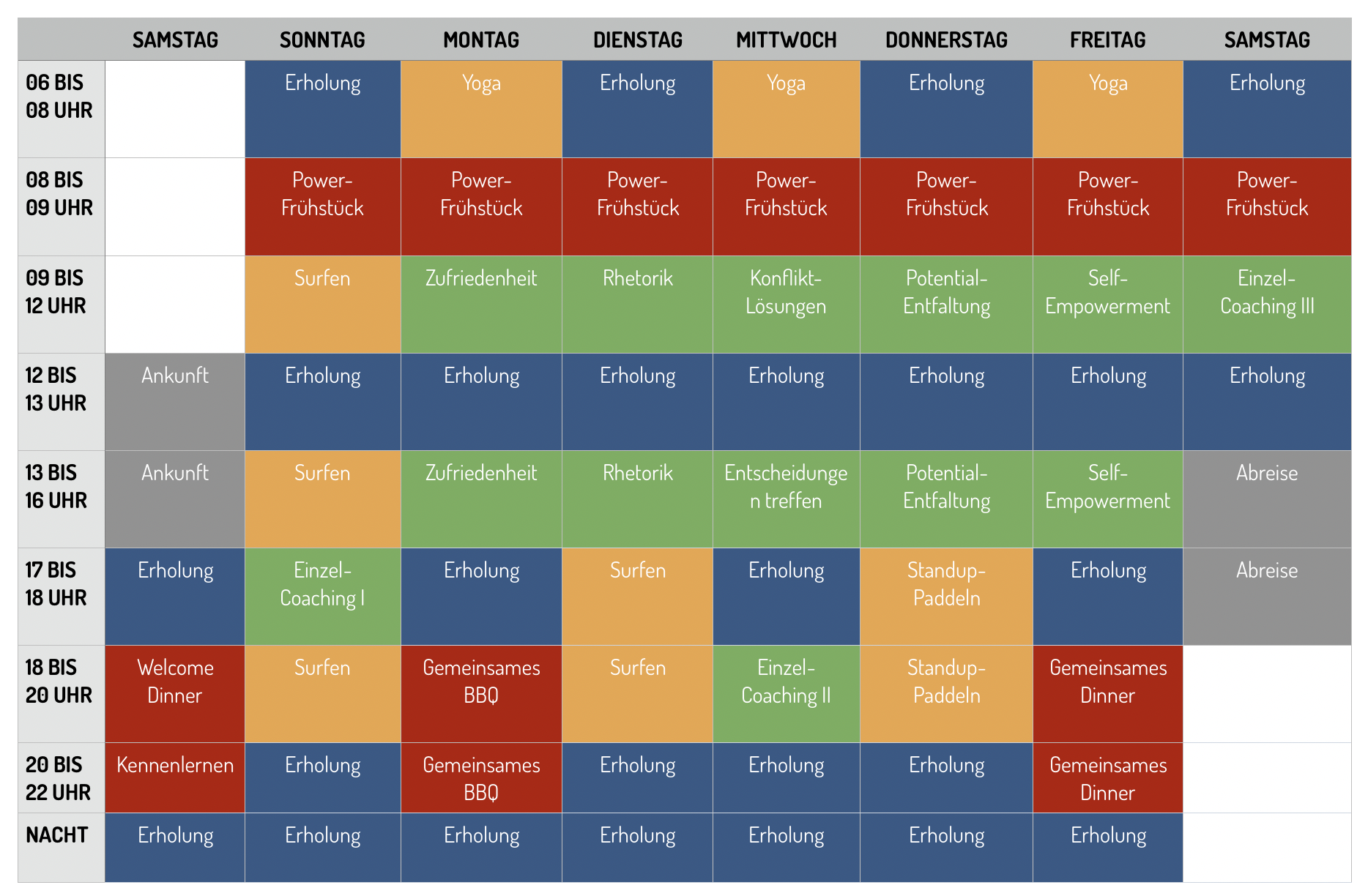 Incentive Reisen Work Life Academy