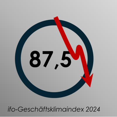 Führungskräfte entwickeln trotz Krise - warum?