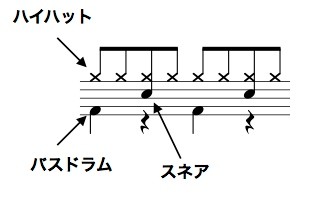 8ビート