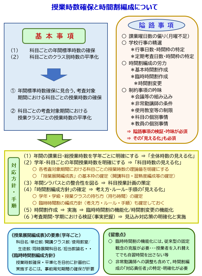 授業時数確保と時間割 村上悦雄の学校マネジメントを高める