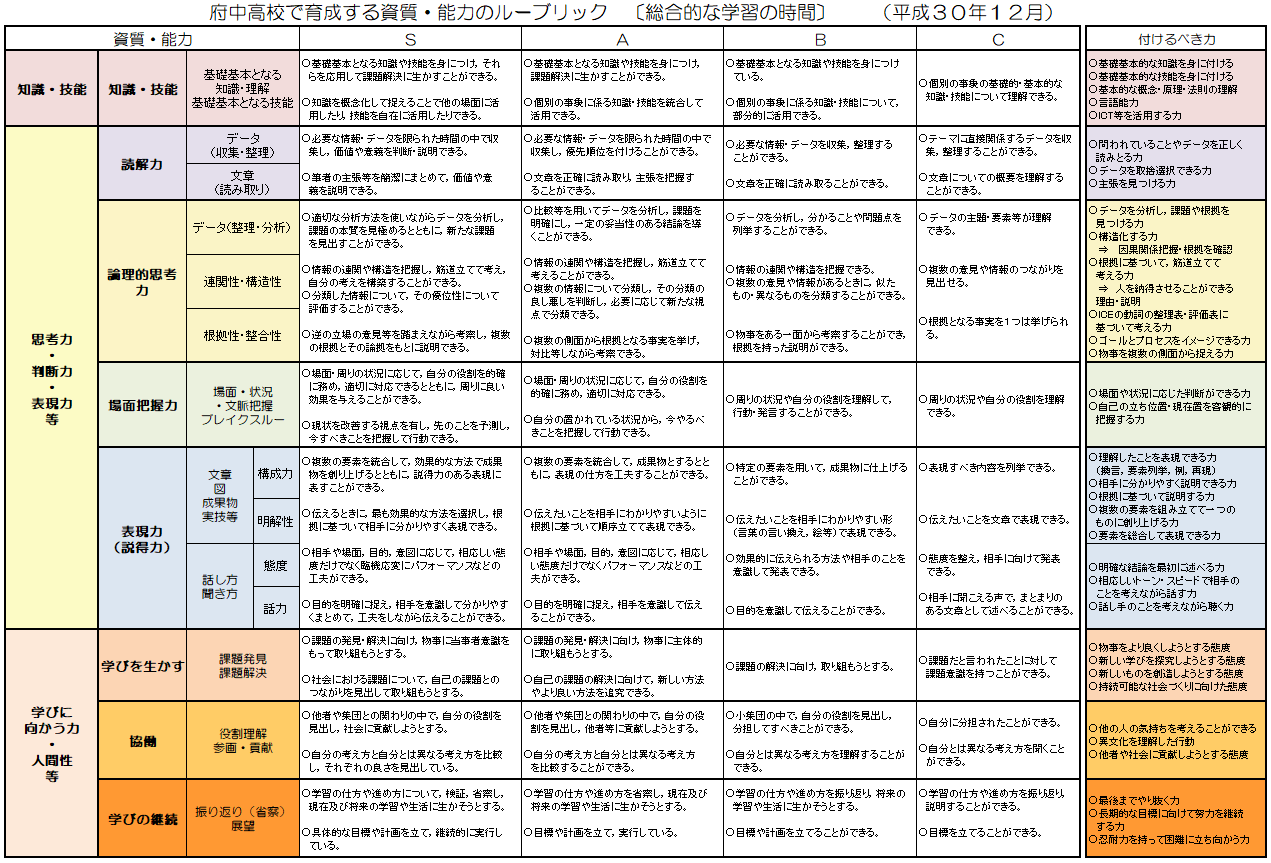 資質 能力のルーブリック 村上悦雄の学校マネジメントを高める