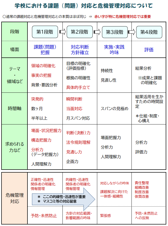 危機管理 村上悦雄の学校マネジメントを高める