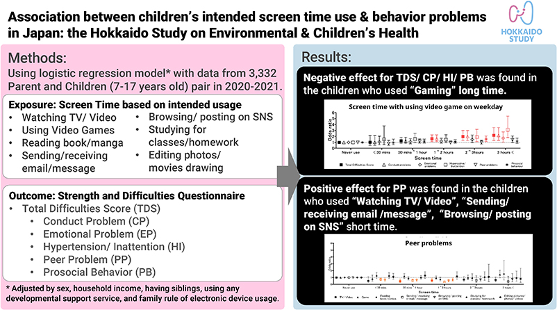 Association between children’s intended screen time use and behavior problems in Japan: the Hokkaido Study on Environmental and Children’s Health