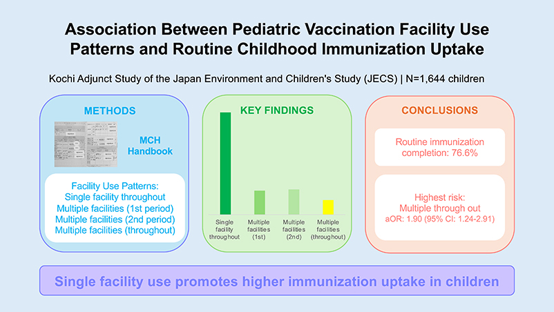 Differences in routine childhood immunization uptake between single and multiple healthcare facility use: the Kochi Adjunct Study of Japan Environment and Children’s Study