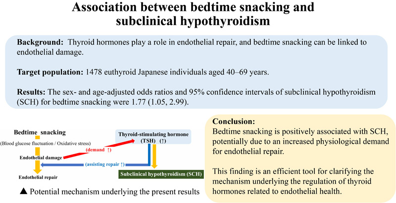 Association between bedtime snacking and subclinical hypothyroidism