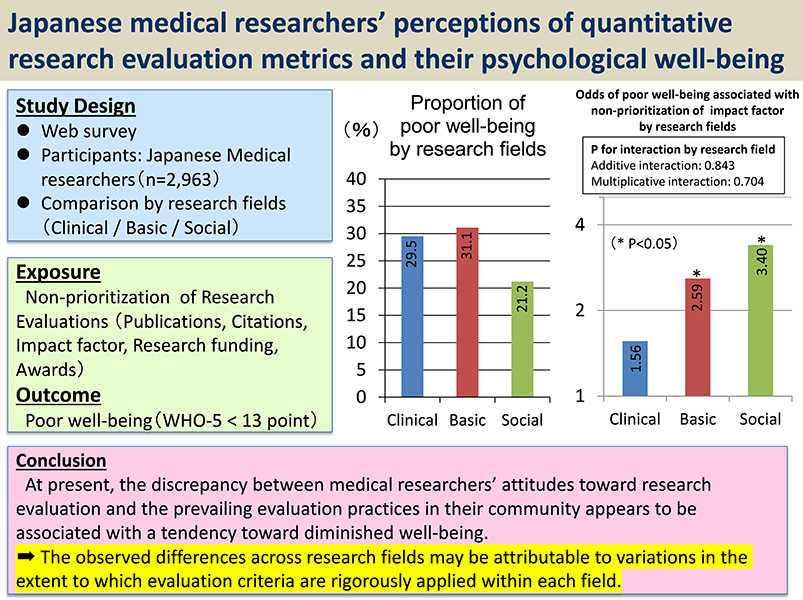Japanese medical researchers’ perceptions of quantitative research evaluation metrics and their psychological well-being: a cross-sectional study