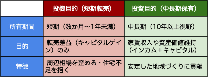 マンションの投機目的と投資目的の違い