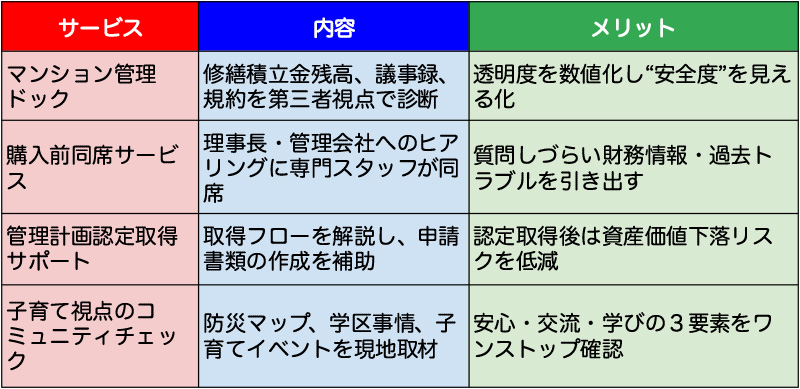 マンション購入を決める前に相談することで受けられるサポートがあります。