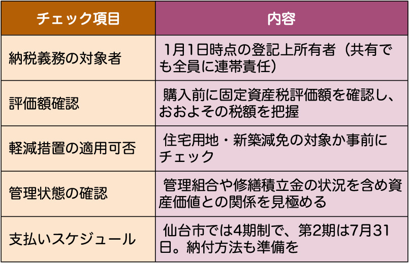 マンション購入前のチェック項目