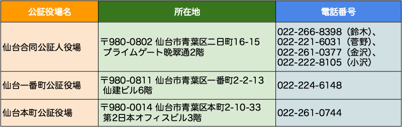 仙台市内の公証役場一覧