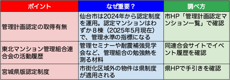 マンションの大規模修繕において仙台エリアならではのポイントと解説
