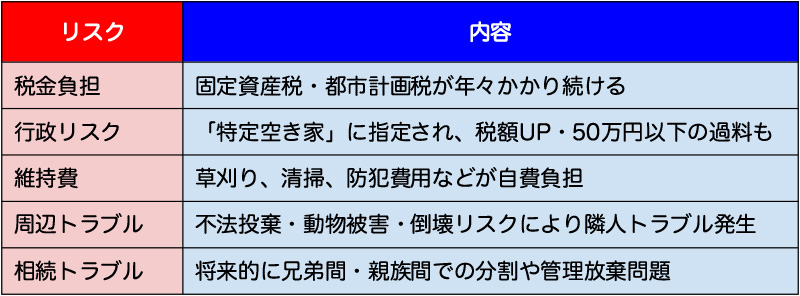 財産であるべき不動産が負動産に変わるリスク