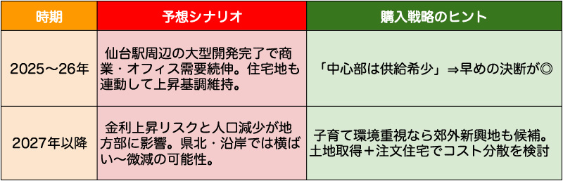 今後の見通しとアドバイス