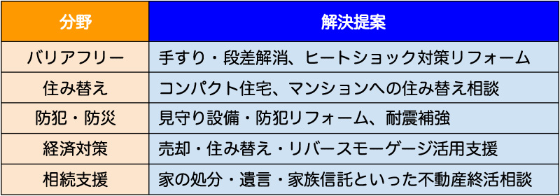 老後不安払拭5つの安心プラン