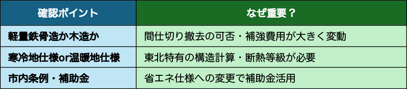 仙台エリアでキッチンリフォームする際に特有のチェックすべきことあります。