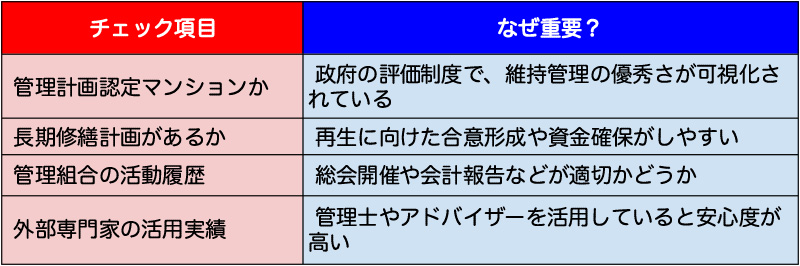 仙台の老朽化マンションでハズレを掴まないようにするためのポイント解説