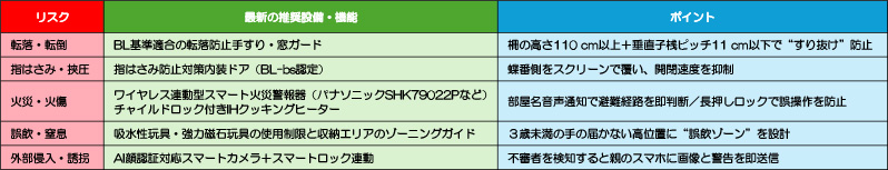 家庭内事故や防犯のリスクと対策ポイント解説
