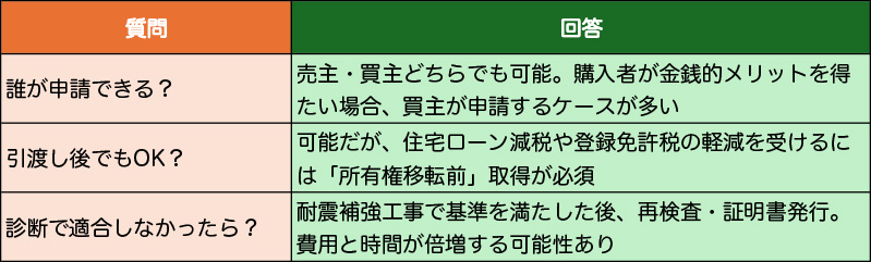 耐震基準適合証明書についてのよくある質問